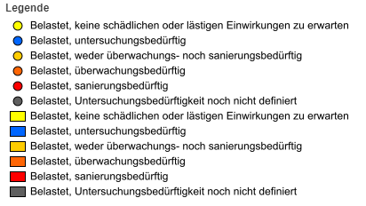 Legende KbS