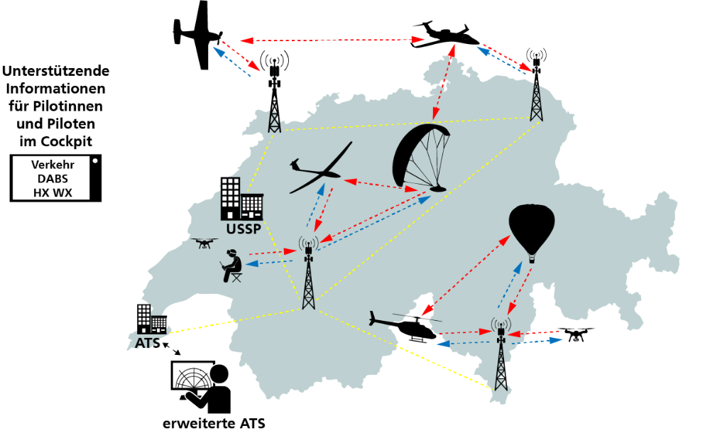 Grafik_FASST_DE