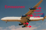 Flugzeug Emissionen