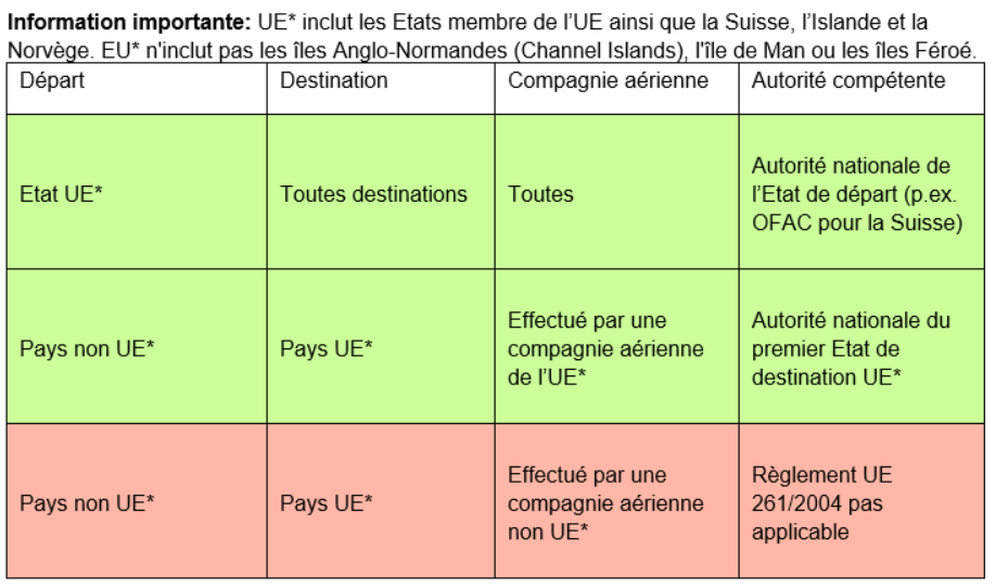 Tableau droits des passagers