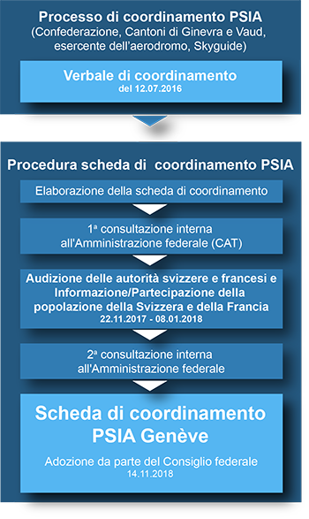 Processo SC Geneve